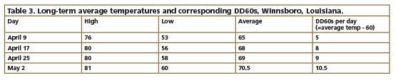 Table 3 Long-term average temperatures and corresponding DD60s Winnsboro Louisianajpg